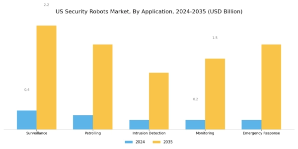 US Security Robots Market Segment Image 0