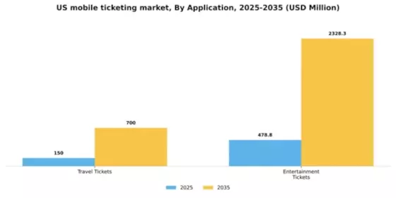 US Mobile Ticketing Market Segment Image 0