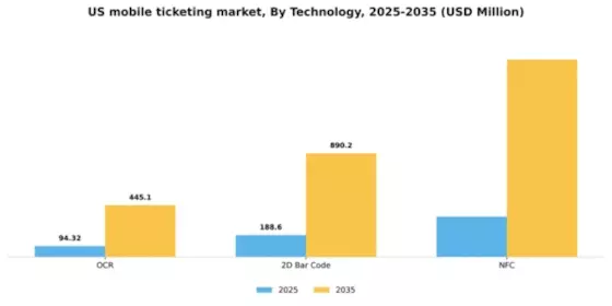US Mobile Ticketing Market Segment Image 1