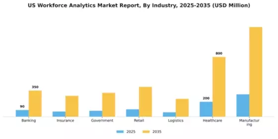 US Workforce Analytics Market Segment Image 1