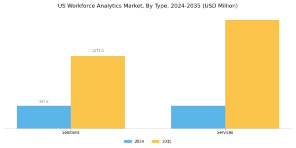 US Workforce Analytics Market Segment Image 0