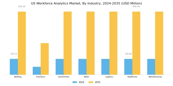 US Workforce Analytics Market Segment Image 3