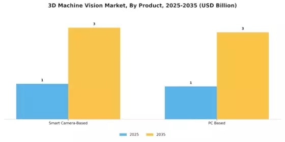3D Machine Vision Market Segment Image 2