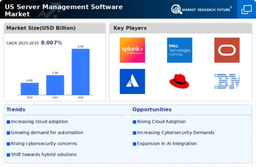 US Server Management Software Market Infographic