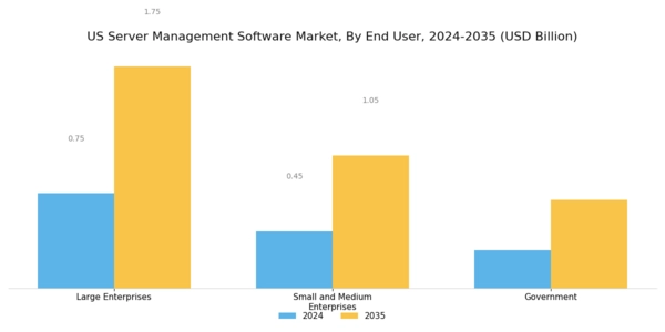 US Server Management Software Market Segment Image 1