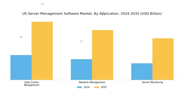 US Server Management Software Market Segment Image 2