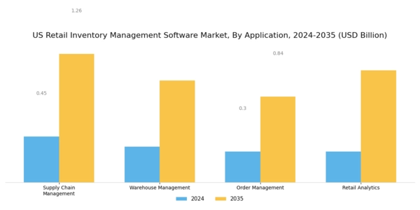 US Retail Inventory Management Software Market Segment Image 1