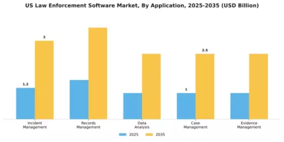 US Law Enforcement Software Market Segment Image 0