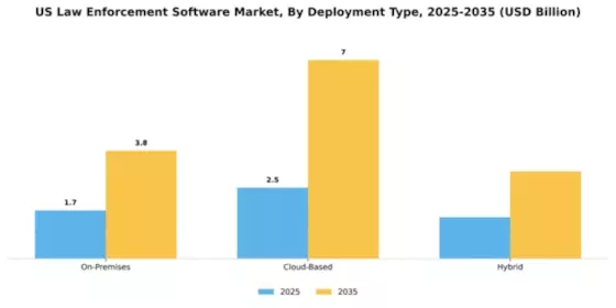 US Law Enforcement Software Market Segment Image 1