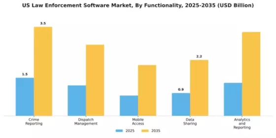 US Law Enforcement Software Market Segment Image 3