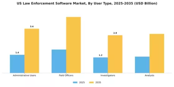 US Law Enforcement Software Market Segment Image 4
