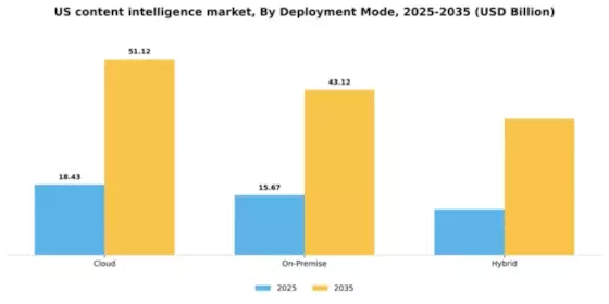 US Content Intelligence Market Segment Image 1