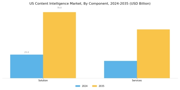 US Content Intelligence Market Segment Image 0