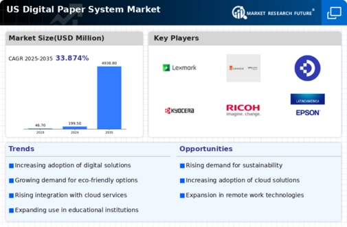 US Digital Paper System Market Infographic