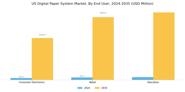 US Digital Paper System Market Segment Image 2