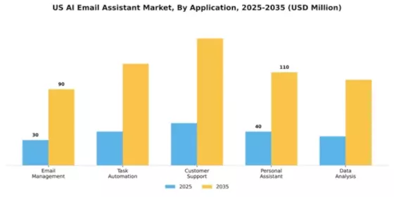 US AI Email Assistant Market Segment Image 0