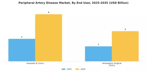 Peripheral artery disease Market Segment Image 2