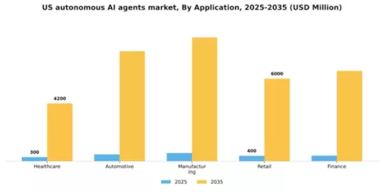 US Autonomous AI Autonomous Agents Market Segment Image 0