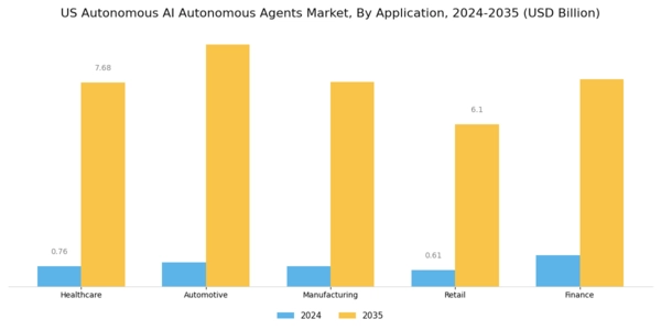 US Autonomous AI Autonomous Agents Market Segment Image 0