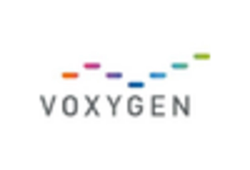 US AI Speech to Text Tool Market key player