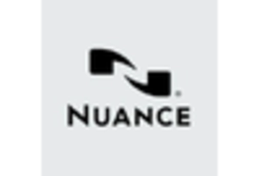 US AI Speech to Text Tool Market key player