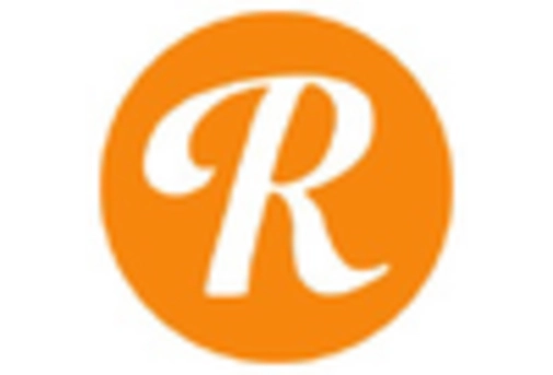 US AI Speech to Text Tool Market key player