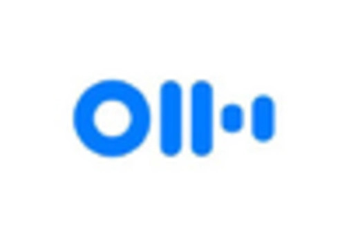 US AI Speech to Text Tool Market key player