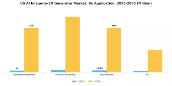 US AI Image to 3D Generator Market Segment Image 0
