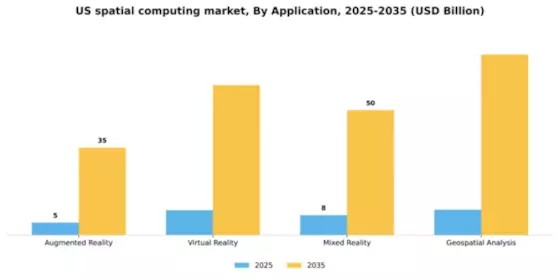 US Spatial Computing Market Segment Image 0