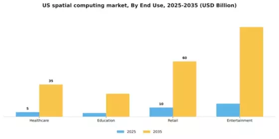 US Spatial Computing Market Segment Image 2