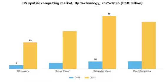 US Spatial Computing Market Segment Image 3