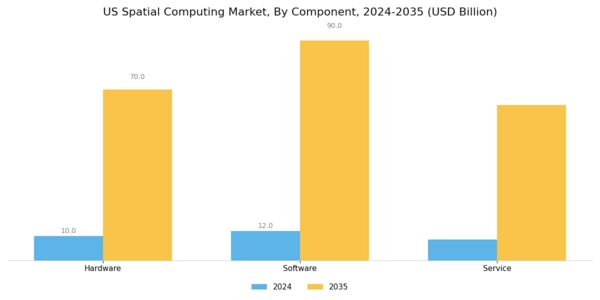 US Spatial Computing Market Segment Image 0