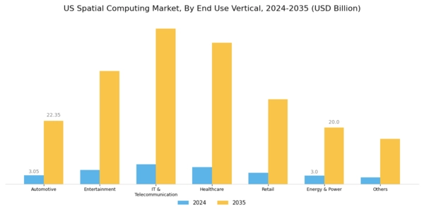 US Spatial Computing Market Segment Image 2