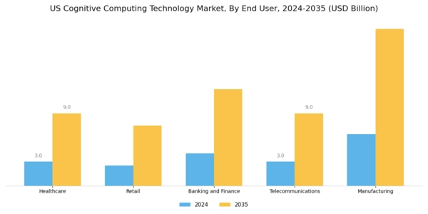 US Cognitive Computing Technology Market Segment Image 3