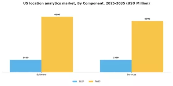 US Location Analytics Market Segment Image 1