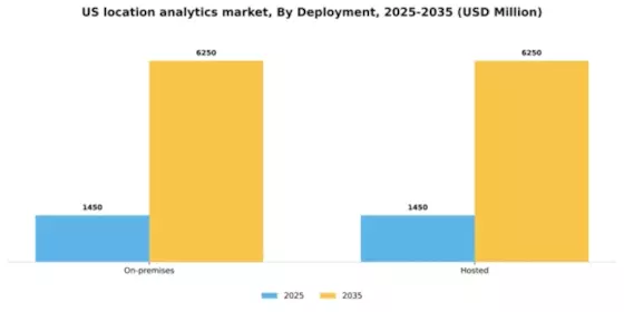 US Location Analytics Market Segment Image 2