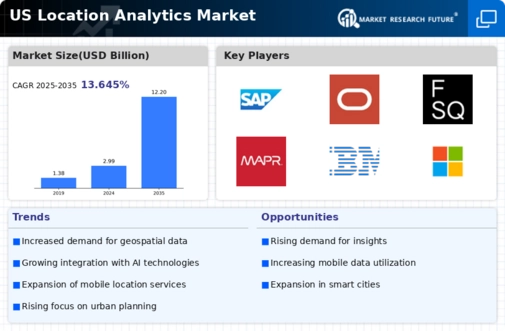 US Location Analytics Market Infographic