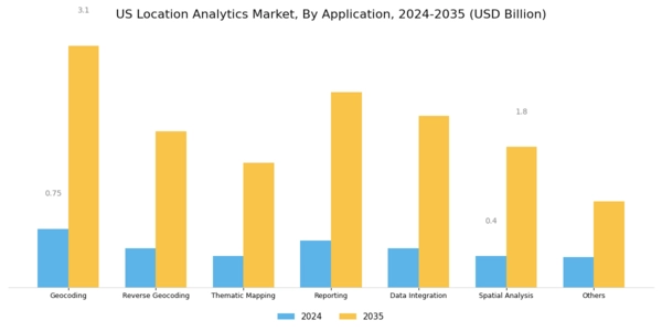 US Location Analytics Market Segment Image 1