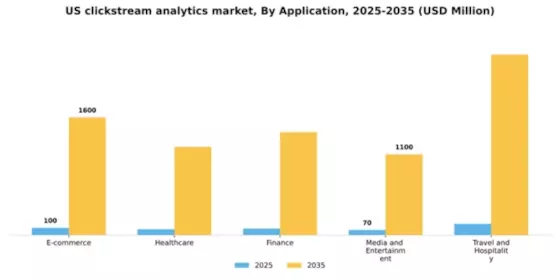 US Clickstream Analytics Market Segment Image 0
