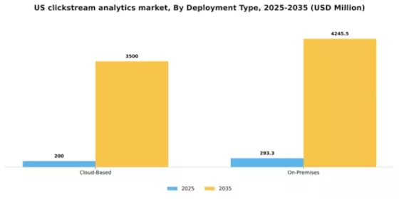 US Clickstream Analytics Market Segment Image 2