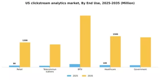 US Clickstream Analytics Market Segment Image 3