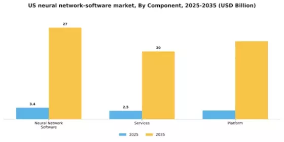 US Neural Network Software Market Segment Image 0