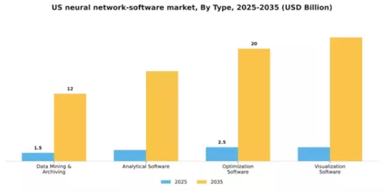 US Neural Network Software Market Segment Image 1