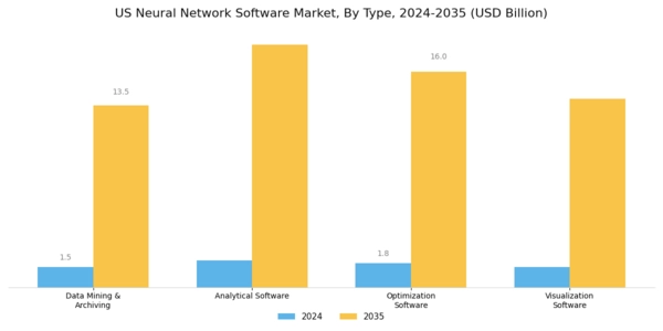 US Neural Network Software Market Segment Image 0