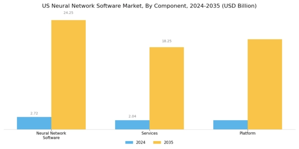 US Neural Network Software Market Segment Image 1