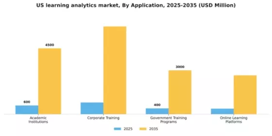 US Learning Analytics Market Segment Image 0