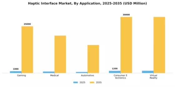 Haptic Interface Market Segment Image 0