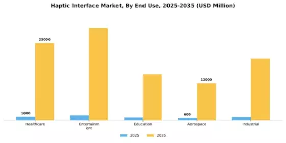 Haptic Interface Market Segment Image 1