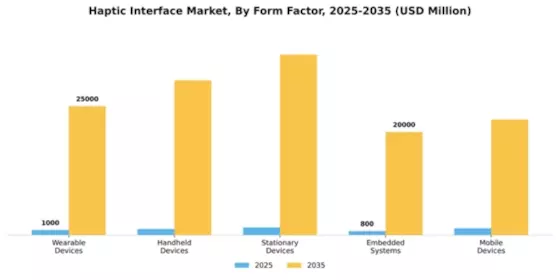 Haptic Interface Market Segment Image 3