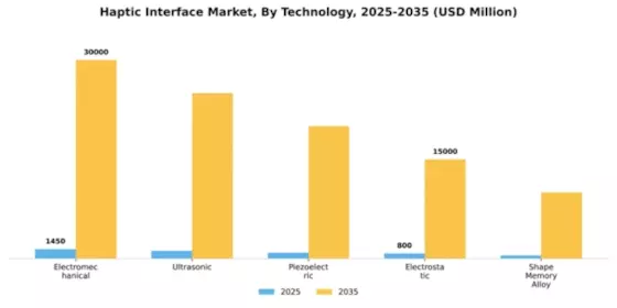 Haptic Interface Market Segment Image 2
